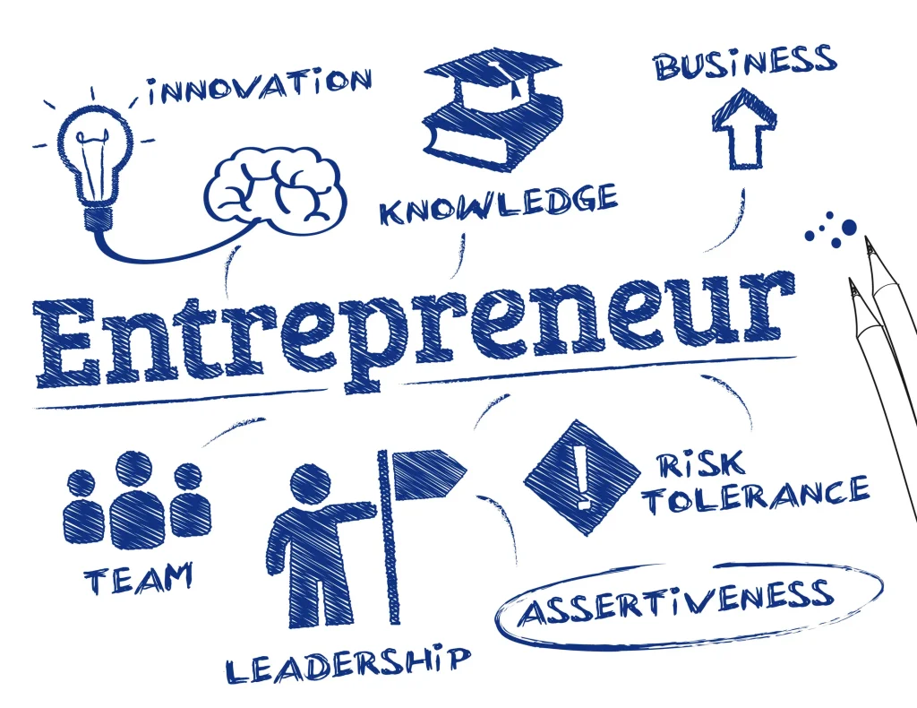 The Ultimate Comprehensive Guide On Entrepreneurship Exploring Its